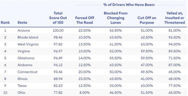 Forbes co<em></em>nfrontational drivers