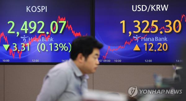 Screens show the Korea Composite Stock Price Index and dollar-won exchange rate in a trading room at a Hana Bank branch in central Seoul on Dec. 7, 2023. (Yonhap)