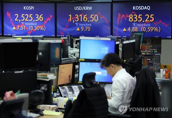 Screens show the Korea Composite Stock Price Index and dollar-won exchange rate in a trading room at a Hana Bank branch in central Seoul on Dec. 11, 2023. (Yonhap)